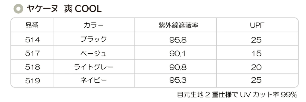 ヤケーヌスタンダードと爽クールの違い比較　おすすめ　洗い方　口コミ　効果