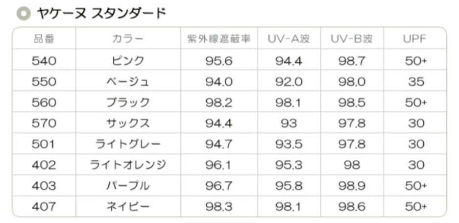 ヤケーヌスタンダードと爽クールの違い比較　おすすめ　洗い方　口コミ　効果